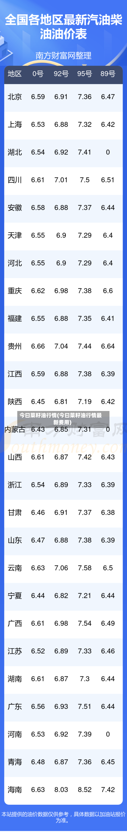 今曰菜籽油行情(今曰菜籽油行情最新费用)-第2张图片