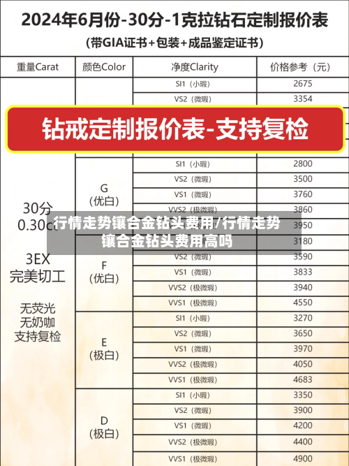 行情走势镶合金钻头费用/行情走势镶合金钻头费用高吗