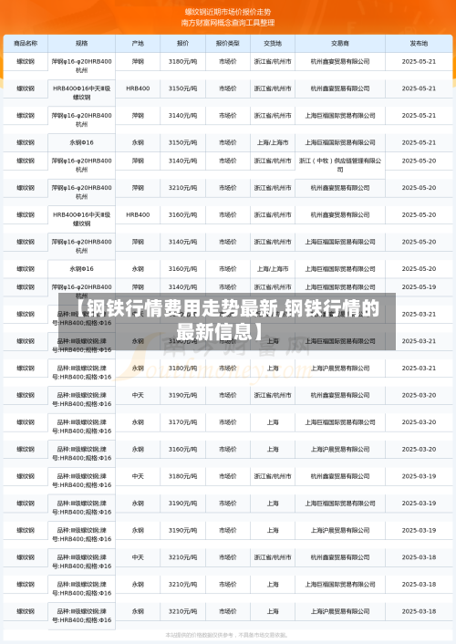 【钢铁行情费用走势最新,钢铁行情的最新信息】-第2张图片