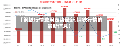 【钢铁行情费用走势最新,钢铁行情的最新信息】
