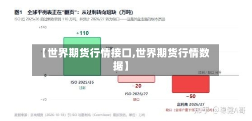 【世界期货行情接口,世界期货行情数据】