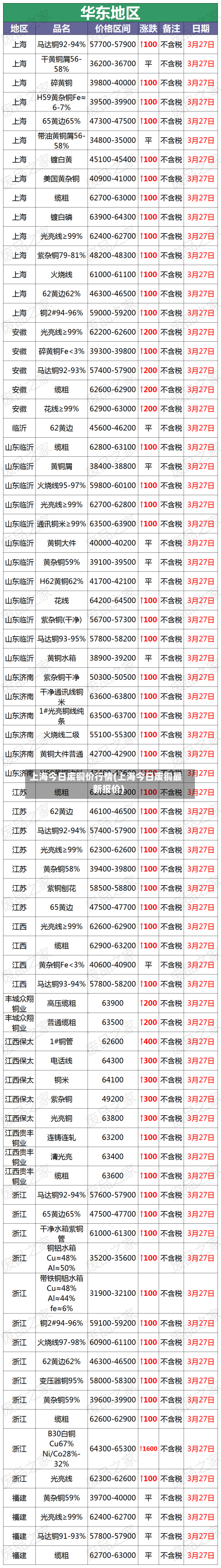上海今日废铜价行情(上海今日废铜最新报价)