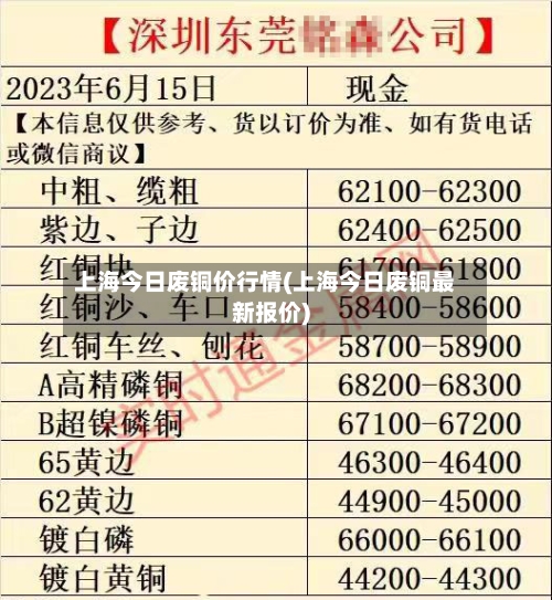 上海今日废铜价行情(上海今日废铜最新报价)-第3张图片