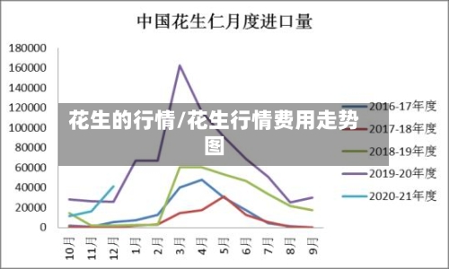 花生的行情/花生行情费用走势图