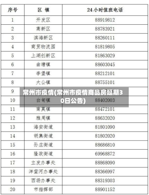 常州市疫情(常州市疫情商品房延期30日公告)