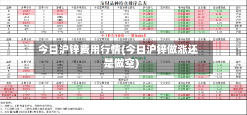 今日沪锌费用行情(今日沪锌做涨还是做空)
