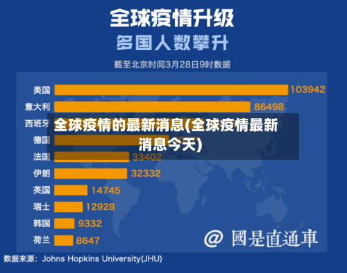 全球疫情的最新消息(全球疫情最新消息今天)-第2张图片