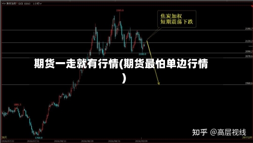 期货一走就有行情(期货最怕单边行情)