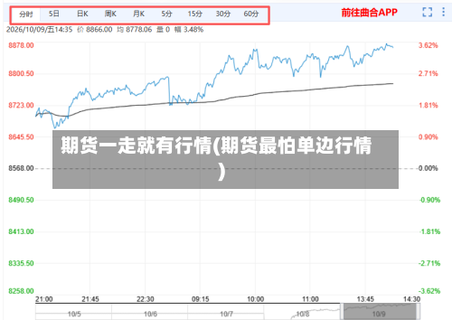 期货一走就有行情(期货最怕单边行情)-第2张图片