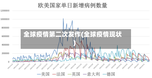 全球疫情第二次发作(全球疫情现状)-第2张图片