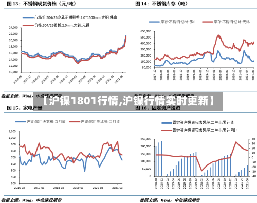 【沪镍1801行情,沪镍行情实时更新】