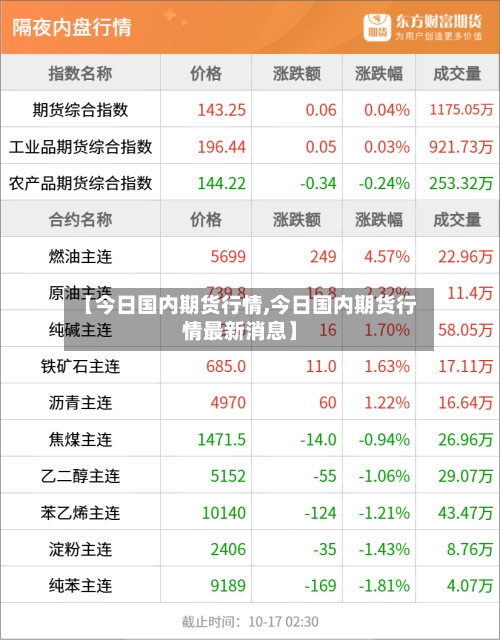 【今日国内期货行情,今日国内期货行情最新消息】-第2张图片