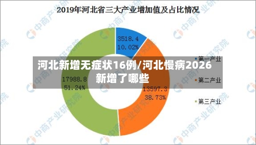 河北新增无症状16例/河北慢病2026新增了哪些