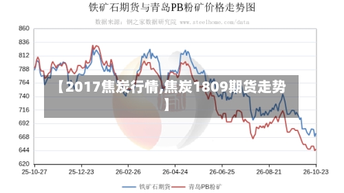 【2017焦炭行情,焦炭1809期货走势】-第3张图片