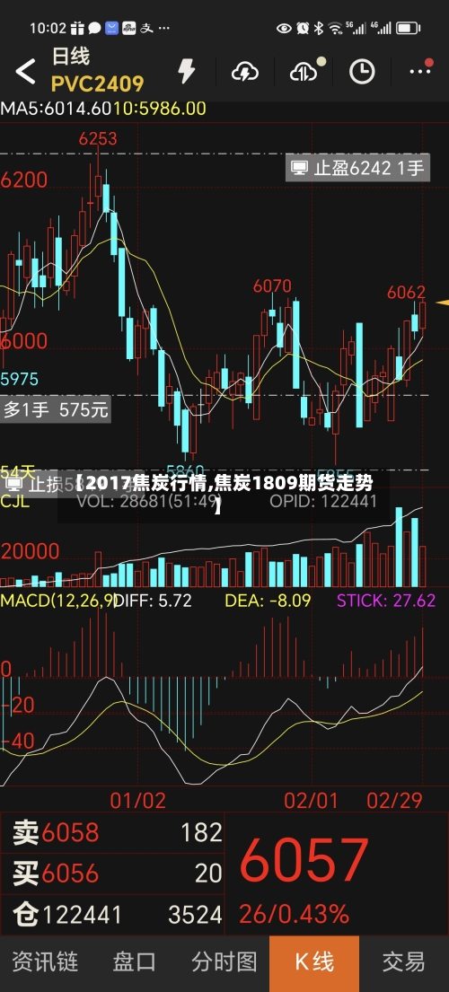 【2017焦炭行情,焦炭1809期货走势】-第2张图片
