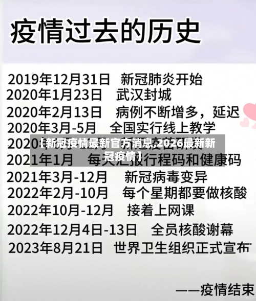 【新冠疫情最新官方消息,2026最新新冠疫情】-第3张图片