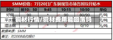 铜材行情/铜材费用能回落吗