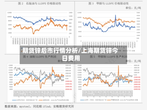 期货锌后市行情分析/上海期货锌今日费用-第3张图片
