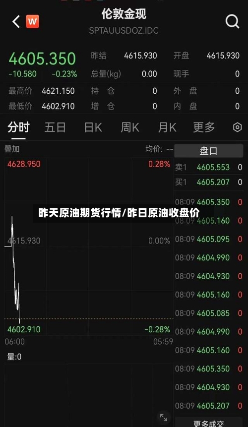 昨天原油期货行情/昨日原油收盘价-第2张图片