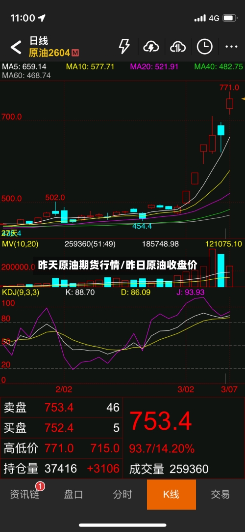 昨天原油期货行情/昨日原油收盘价