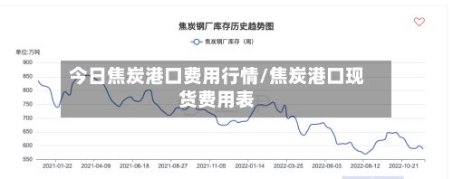 今日焦炭港口费用行情/焦炭港口现货费用表