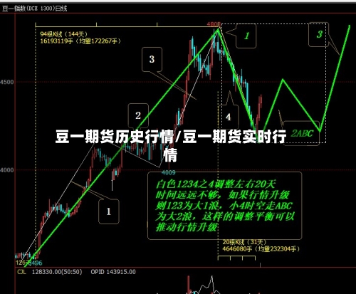 豆一期货历史行情/豆一期货实时行情