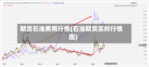 期货石油费用行情(石油期货实时行情图)-第2张图片