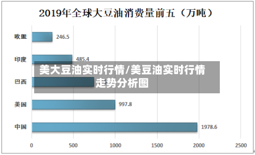 美大豆油实时行情/美豆油实时行情走势分析图-第2张图片