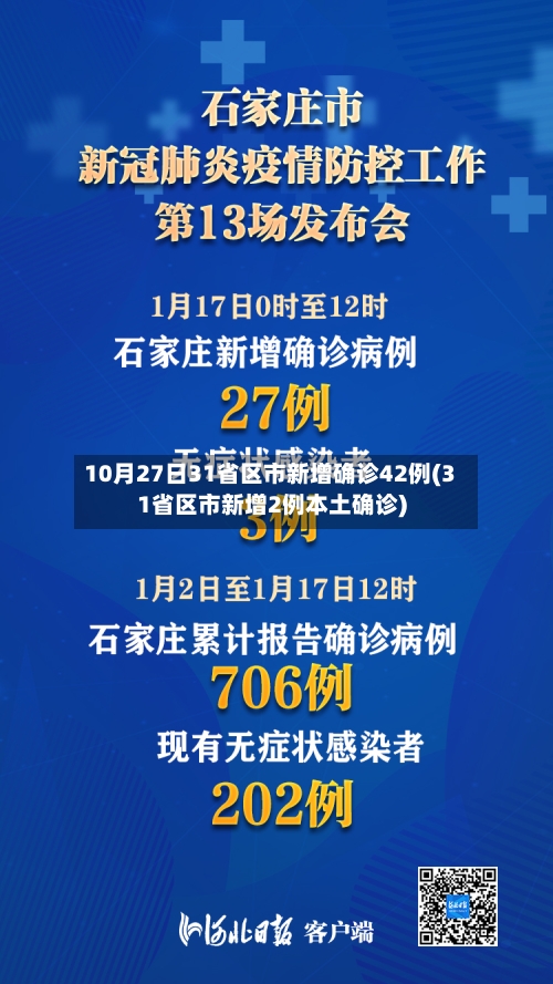 10月27日31省区市新增确诊42例(31省区市新增2例本土确诊)-第3张图片