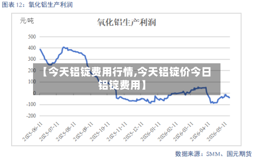 【今天铝锭费用行情,今天铝锭价今日铝锭费用】-第2张图片