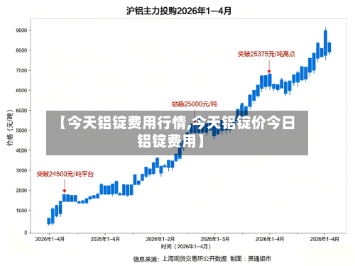 【今天铝锭费用行情,今天铝锭价今日铝锭费用】