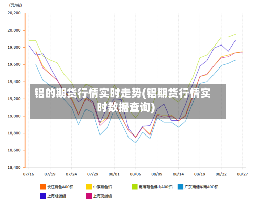 铝的期货行情实时走势(铝期货行情实时数据查询)