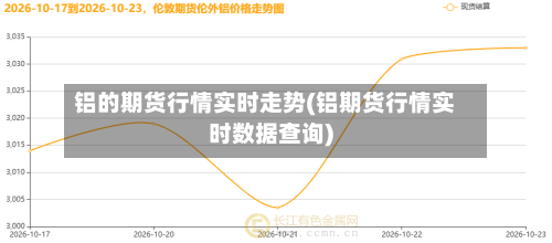 铝的期货行情实时走势(铝期货行情实时数据查询)-第3张图片