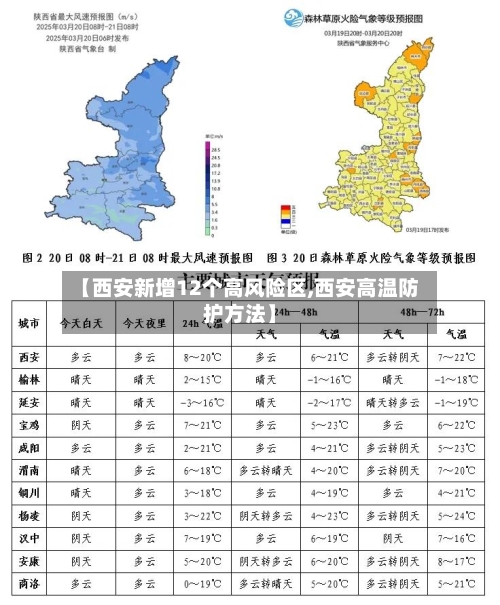 【西安新增12个高风险区,西安高温防护方法】