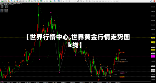 【世界行情中心,世界黄金行情走势图k线】