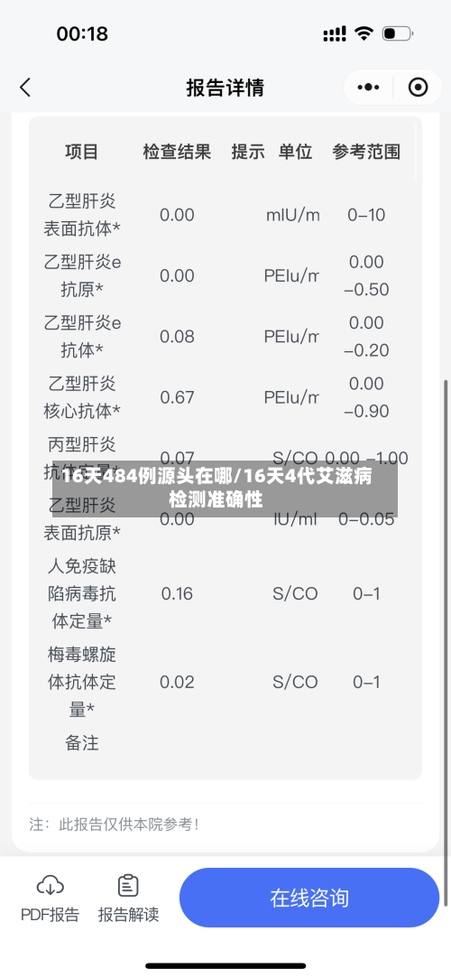 16天484例源头在哪/16天4代艾滋病检测准确性