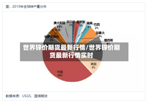 世界锌价期货最新行情/世界锌价期货最新行情实时