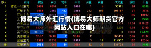 博易大师外汇行情(博易大师期货官方网站入口在哪)