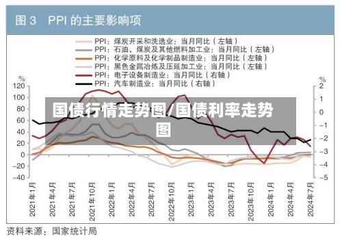 国债行情走势图/国债利率走势图-第2张图片