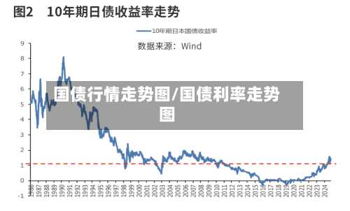 国债行情走势图/国债利率走势图-第3张图片