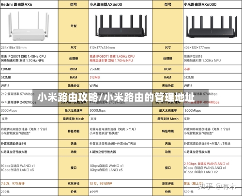 小米路由攻略/小米路由的管理地址