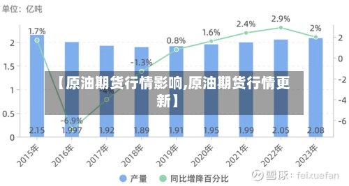 【原油期货行情影响,原油期货行情更新】