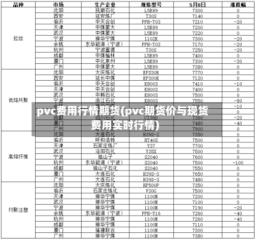 pvc费用行情期货(pvc期货价与现货费用实时行情)