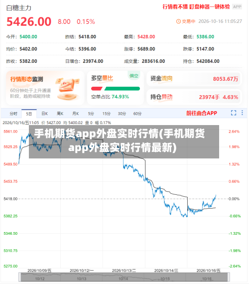 手机期货app外盘实时行情(手机期货app外盘实时行情最新)-第2张图片