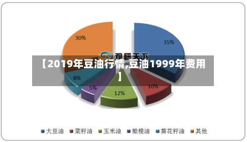 【2019年豆油行情,豆油1999年费用】