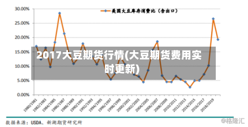 2017大豆期货行情(大豆期货费用实时更新)-第2张图片