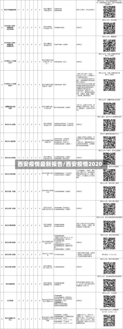 西安疫情最新报告/西安疫情2020