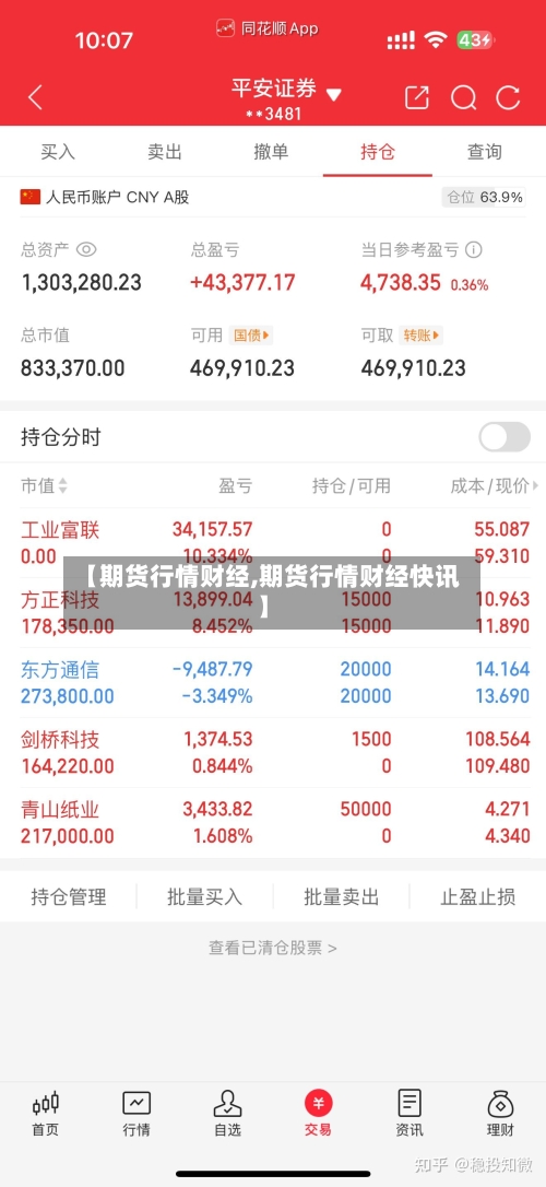 【期货行情财经,期货行情财经快讯】