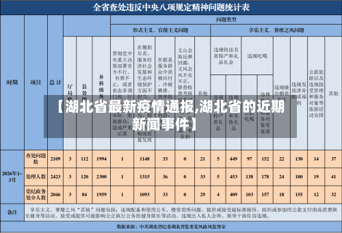 【湖北省最新疫情通报,湖北省的近期新闻事件】-第3张图片