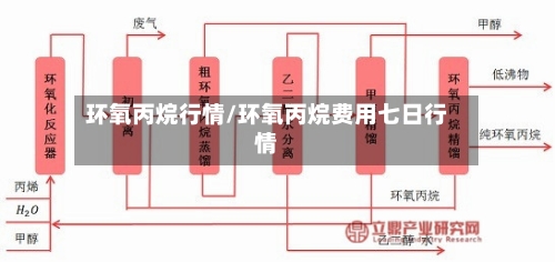 环氧丙烷行情/环氧丙烷费用七日行情-第2张图片